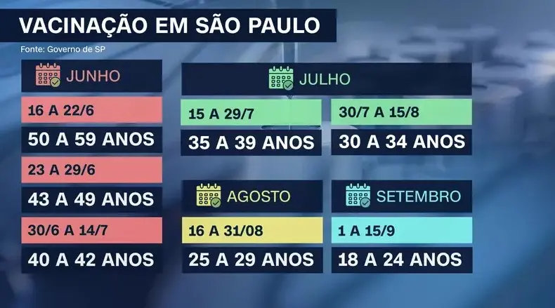 novo calendário de vacinação covid em São Paulo