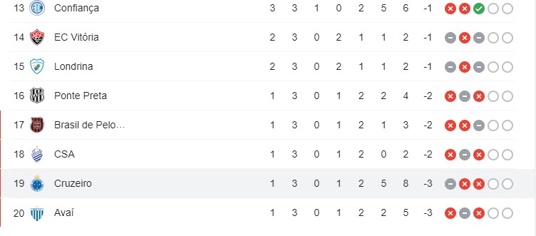 Quando é o próximo jogo do Cruzeiro? Veja a data e horário Sem titulo 231