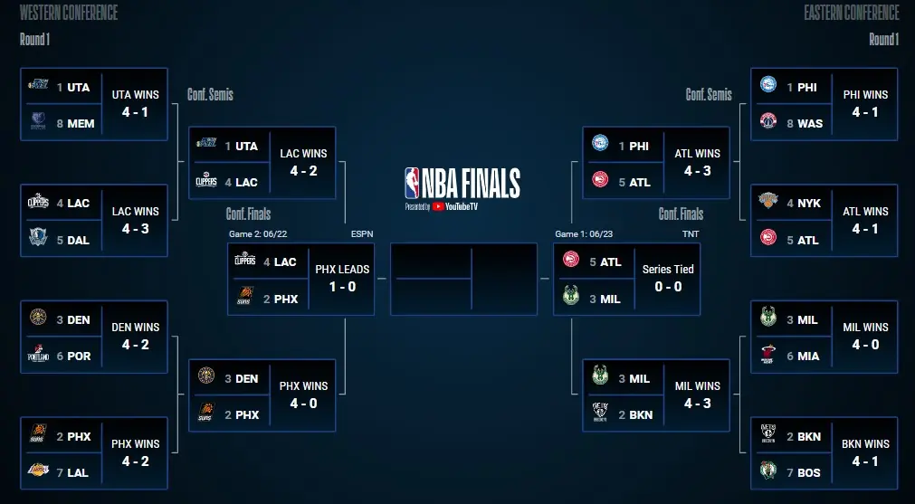 playoffs da nba 2021