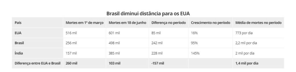 Qual o país com mais mortes por covid