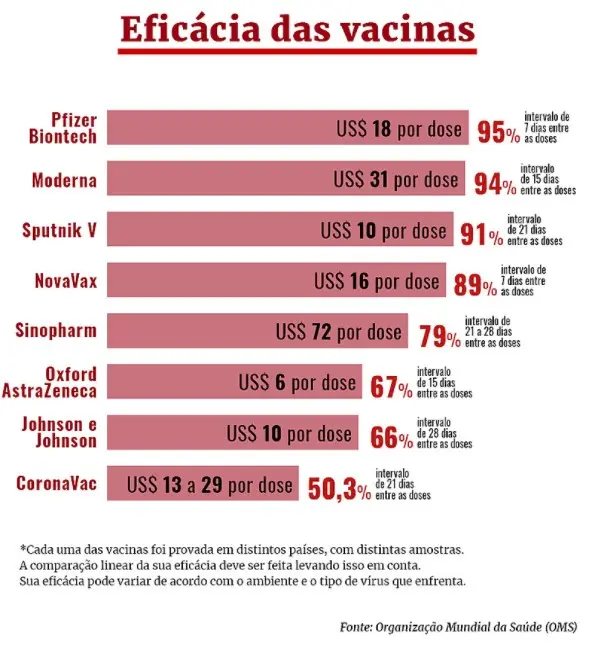 porcentagem de eficácia das vacinas