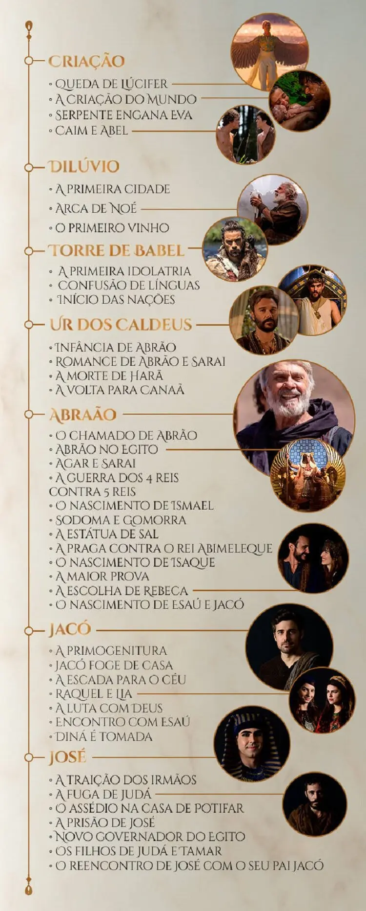 novela