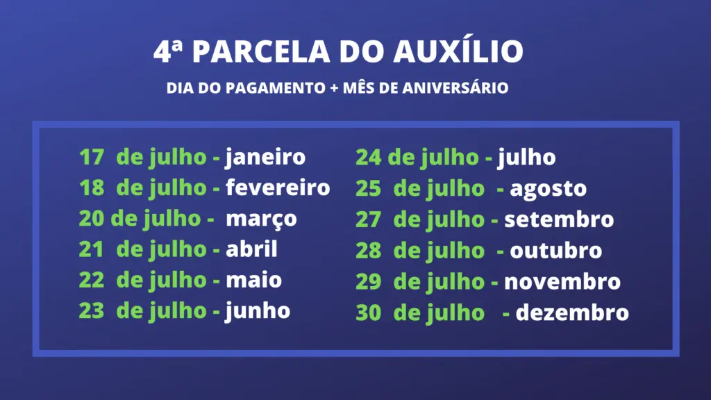  calendário do depósito 4ª parcela do auxílio emergencial