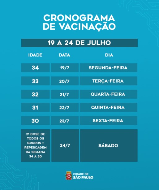 Datas De Vacinacao Em Sao Paulo Veja O Novo Cronograma Por Idade Dci