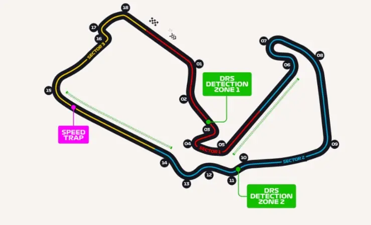 Circuito de Silverstone na Fórmula 1
