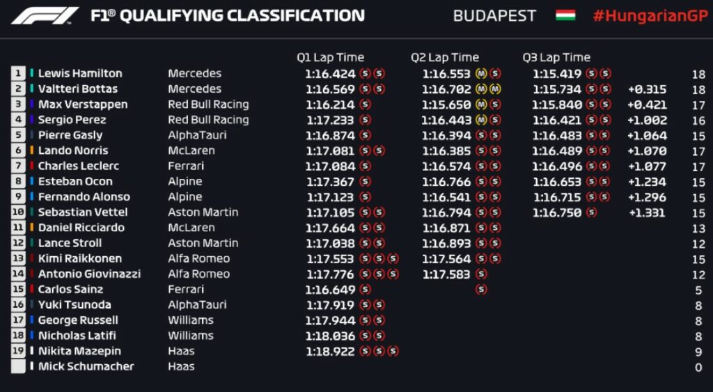 Grid de largada F1