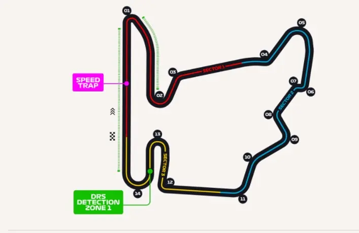corrida da formula 1 hoje gp da hungria