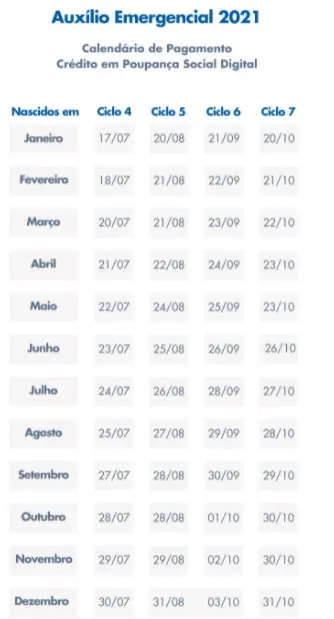 Calendário do auxílio emergencial