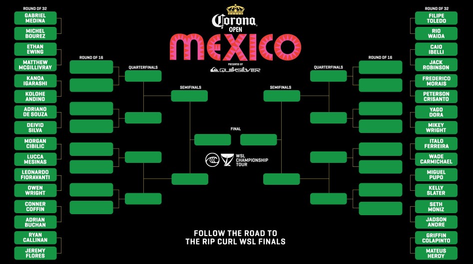 Mundial de Surfe 2021