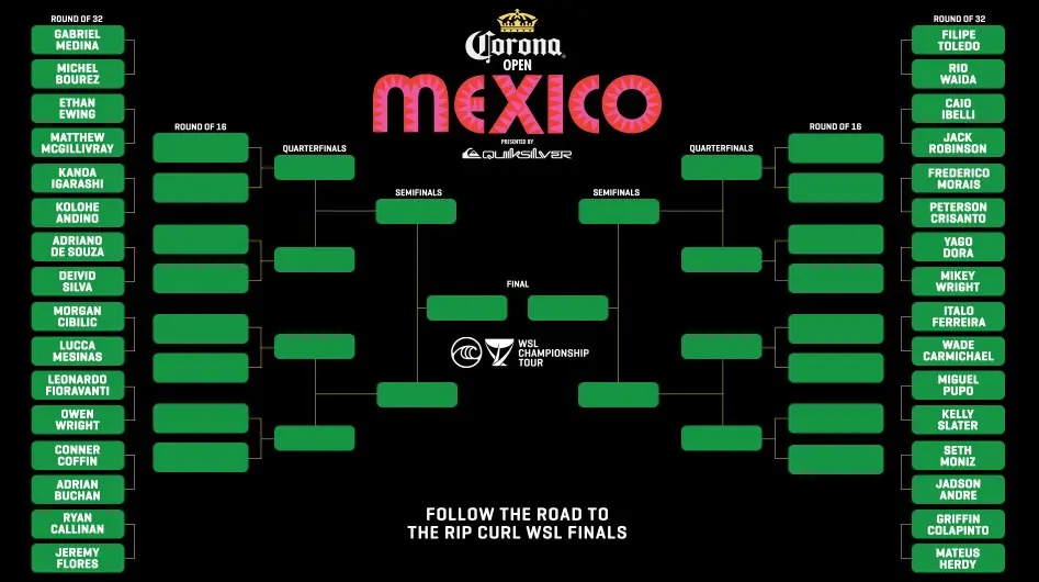 Mundial de Surfe 2021 Mundial de Surfe 2021