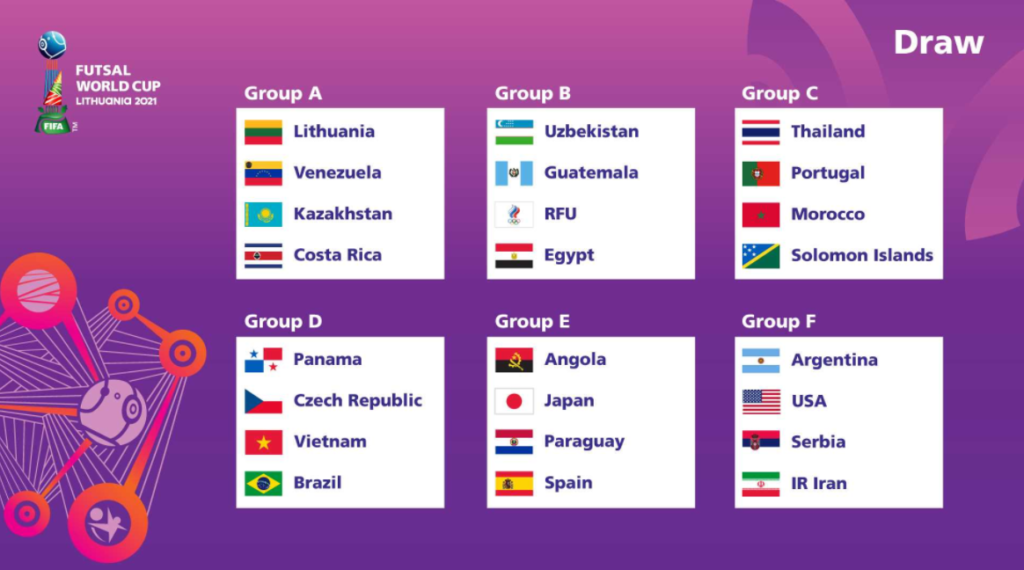 Tabela de grupos do mundial de futsal 2021