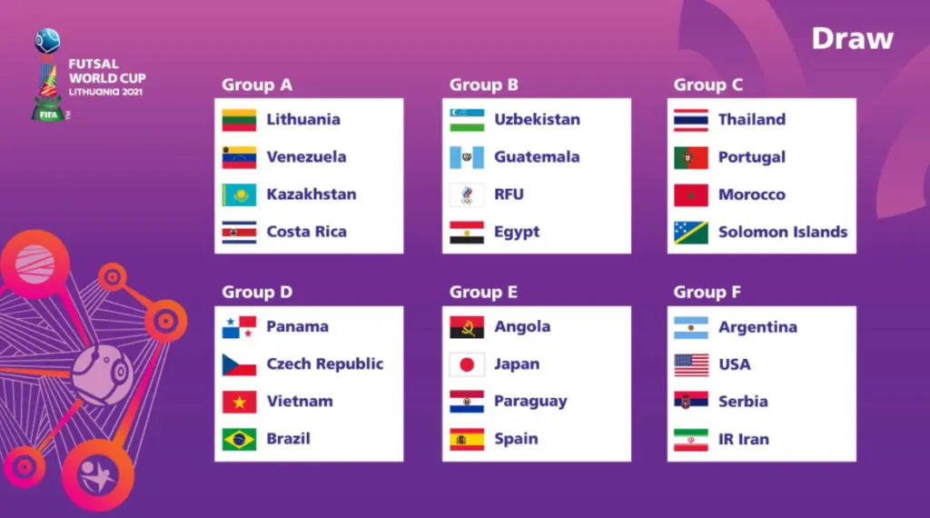 Tabela de grupos do Mundial de Futsal 2021
