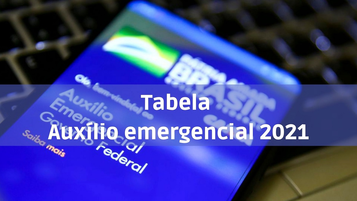 Tabela do auxílio emergencial 2021