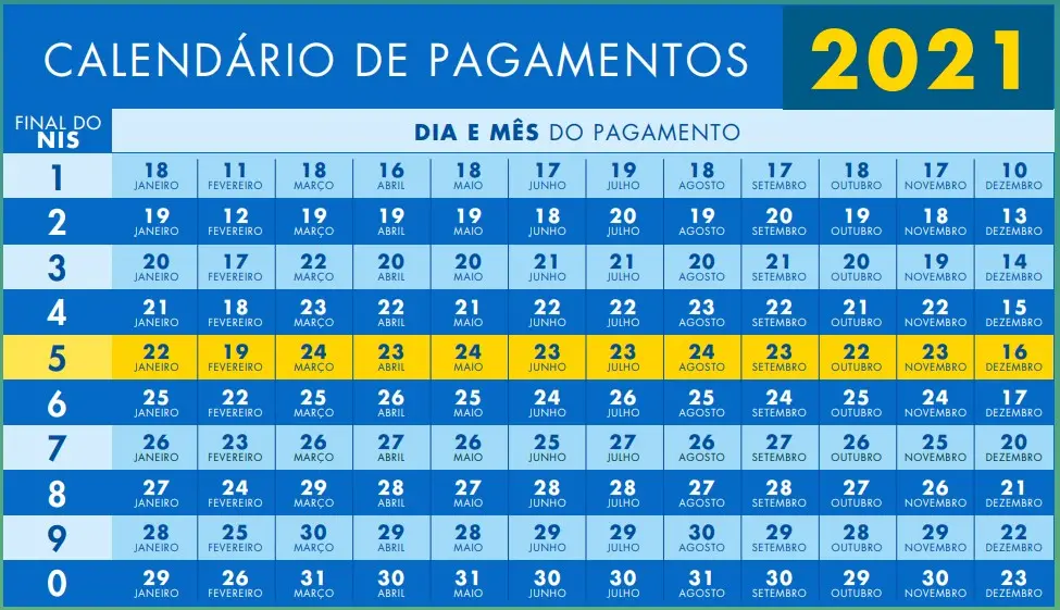 Calendário bolsa família 2021 Calendário bolsa família 2021 setembro