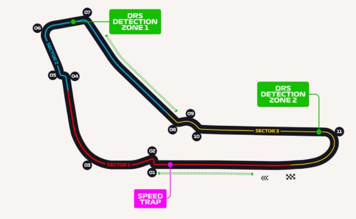 Grid de largada da Fórmula 1: como ficou a classificação do GP da Itália Sem titulo 194