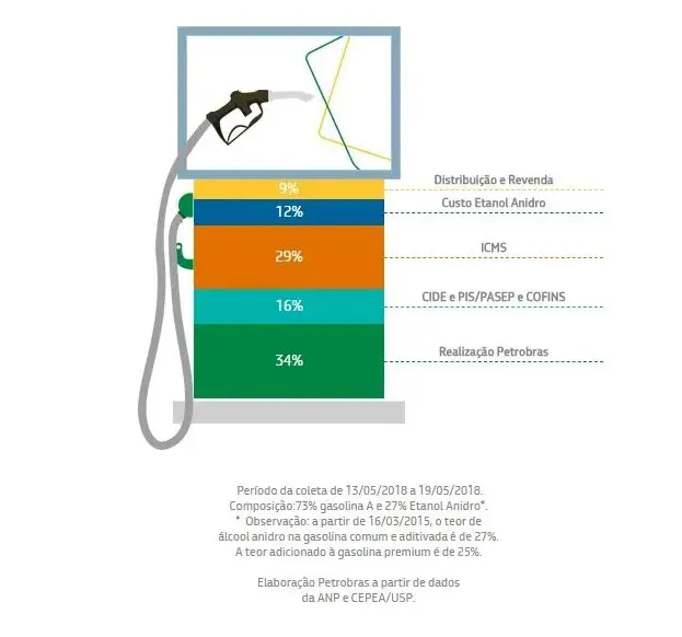 Como é definido do diesel
