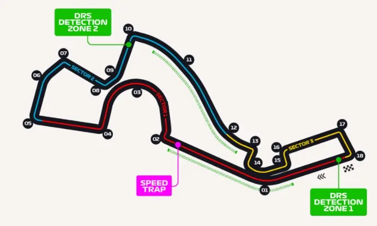 f1 horários