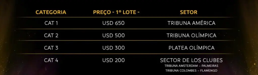 ingresso final libertadores 2021