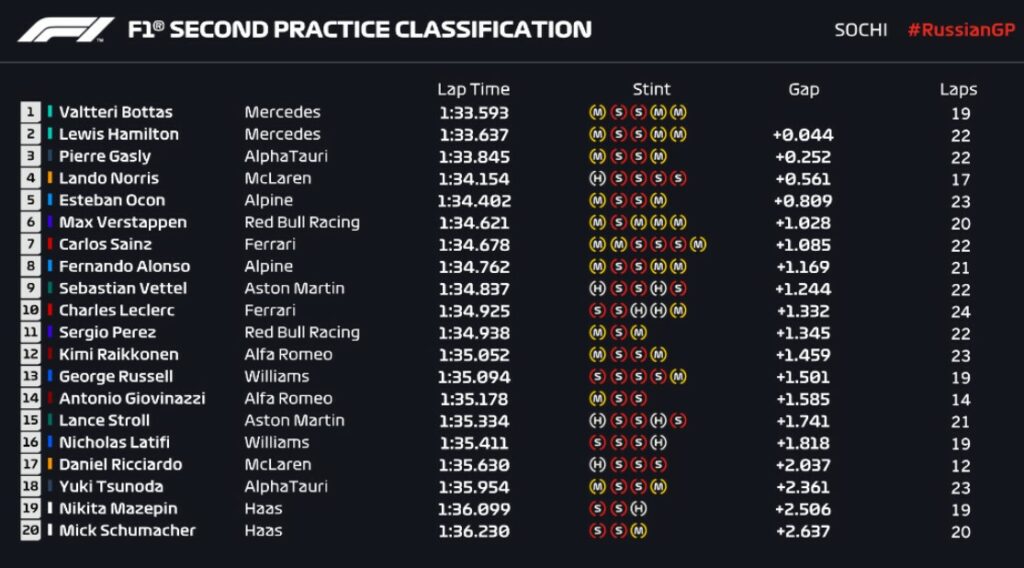 Treino classificatório da F1 hoje: horário e onde assistir ao vivo (25/09) treino fórmula 1 hoje horário