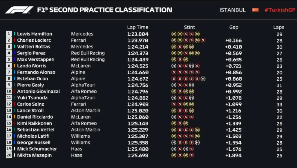 treino classificatorio fórmula 1 horário