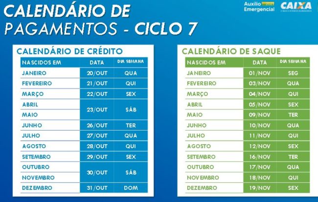 Última parcela do auxílio emergencial 