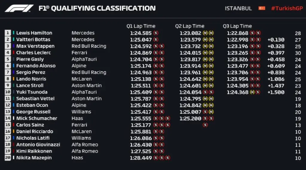 horário fórmula 1 hoje ao vivo