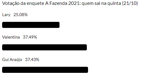 Enquete a fazenda 2021