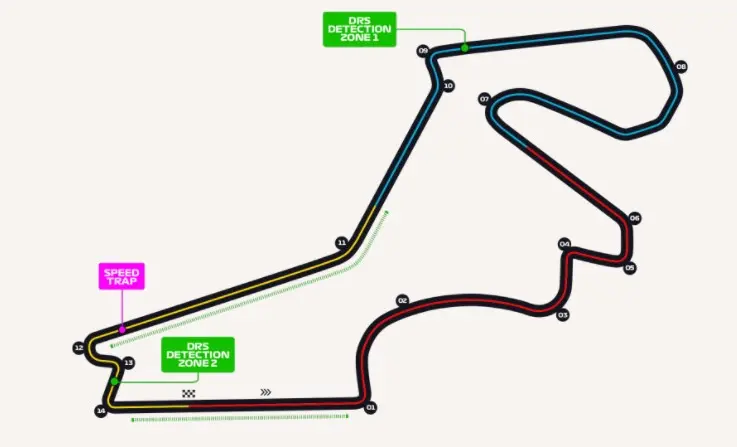 treino livre da fórmula 1 hoje