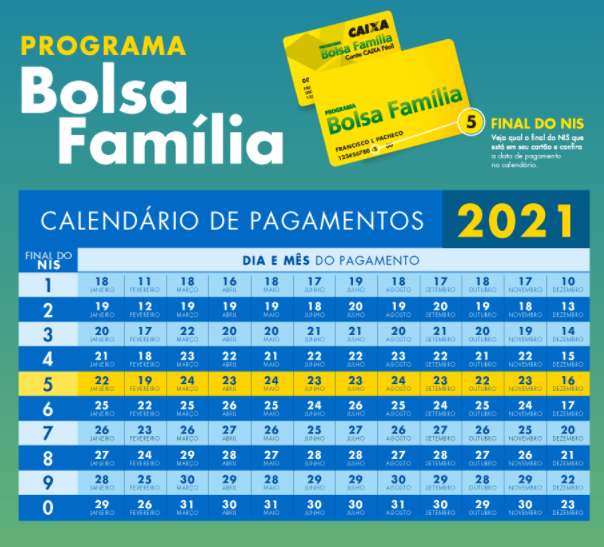 Calendário Auxílio Brasil