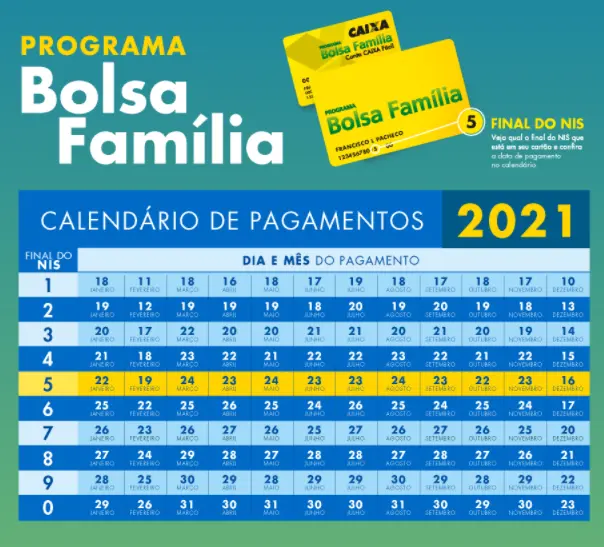 Calendário Auxílio Brasil