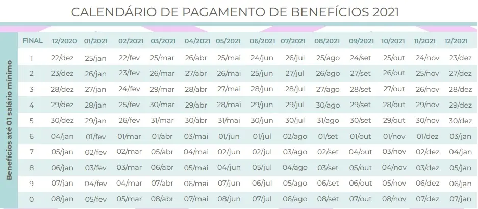 calendário de benefícios INSS
