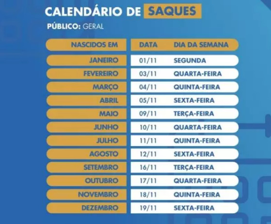 calendário de saque do auxílio emergencial 