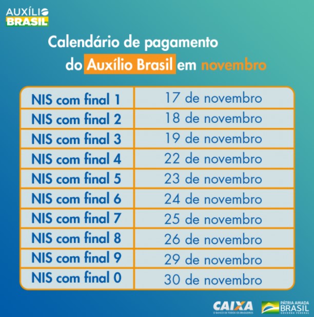 Auxílio brasil calendário