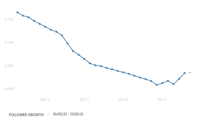 arcrebiano seguidores a fazenda