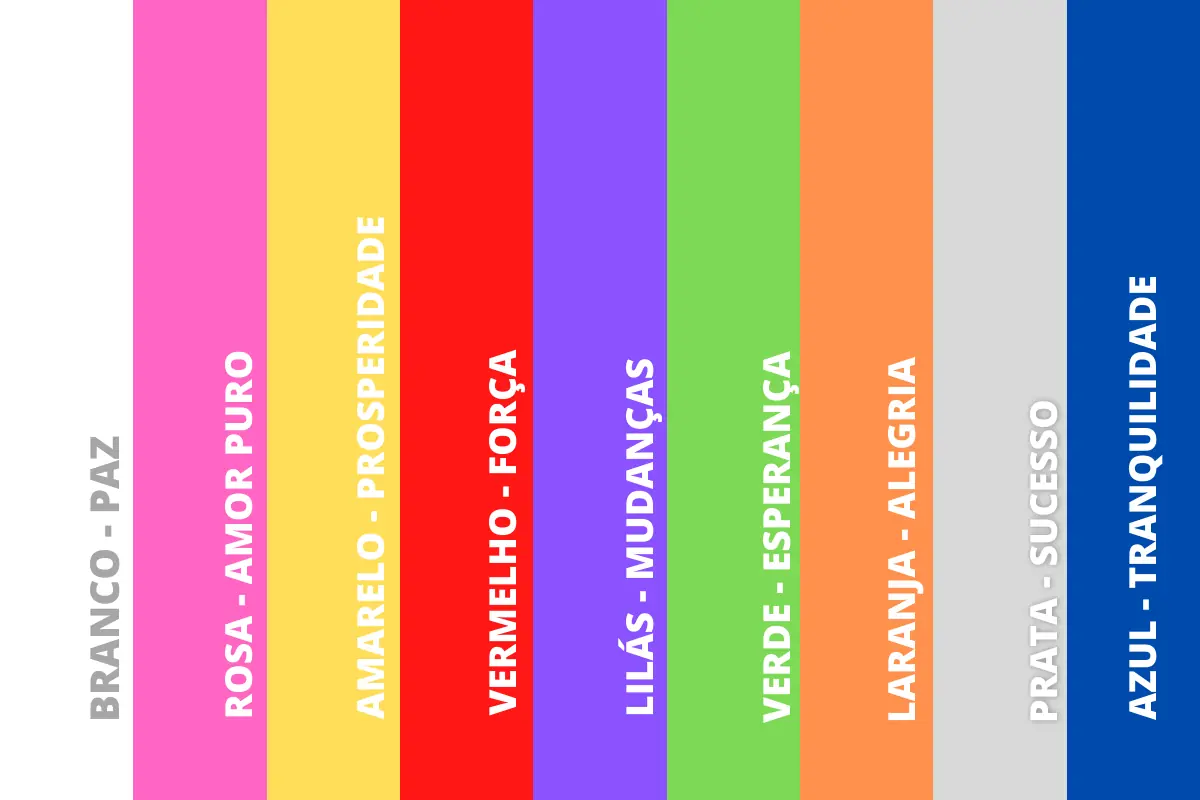 significado cores ano novo 2022