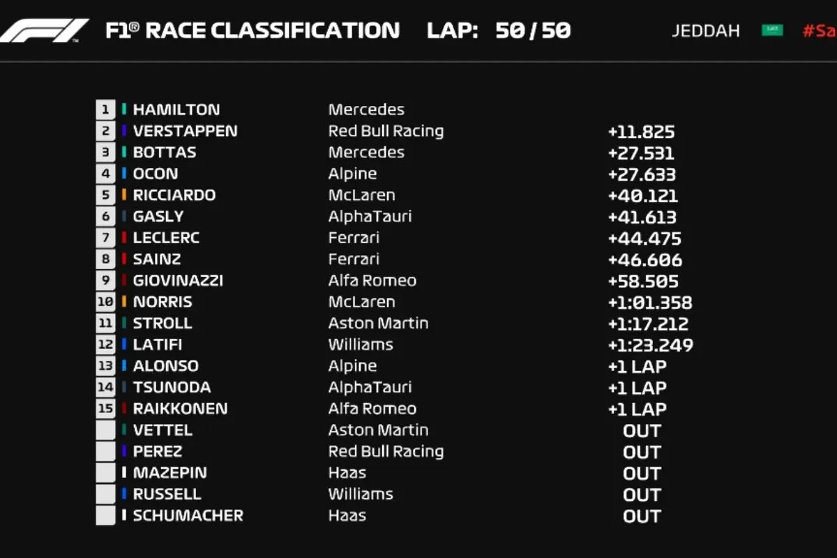 resultado fórmula 1 hoje