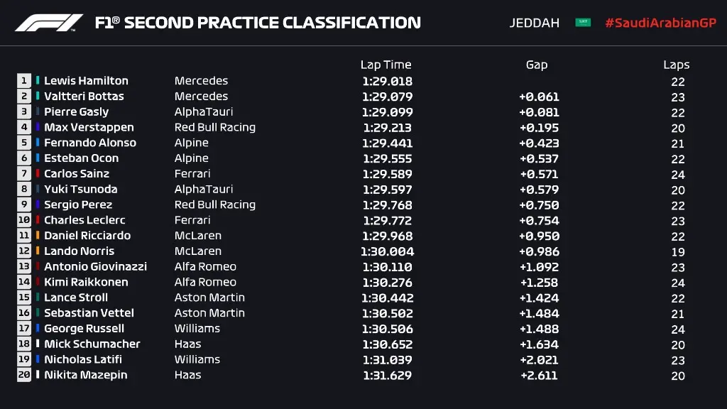 treinos livres fórmula 1