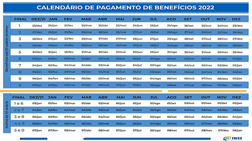 Calendário INSS 2022