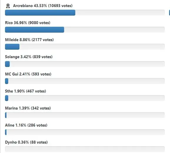 parcial enquete a fazenda