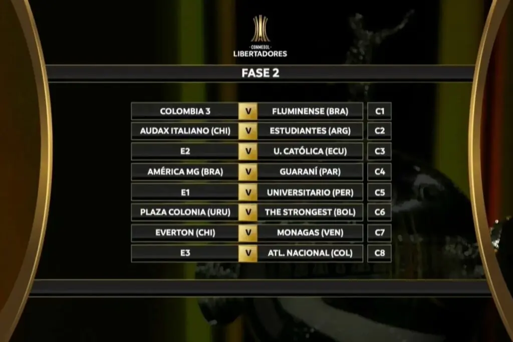 jogos Pré-Libertadores 2022