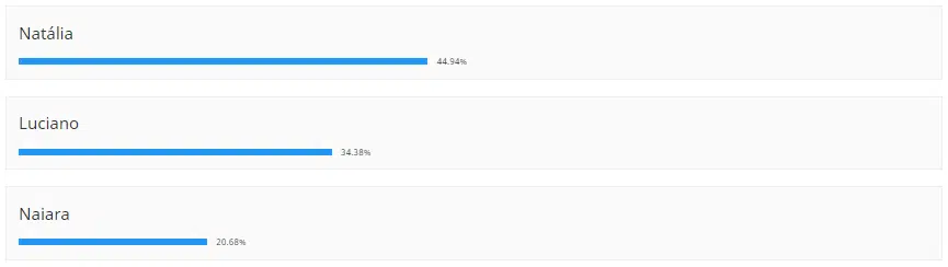 primeiro eliminado bbb 22