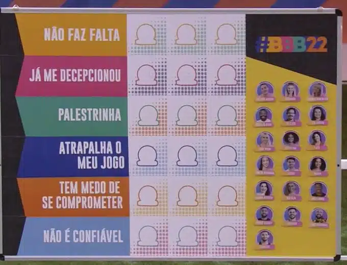 jogo da discórdia bbb 22