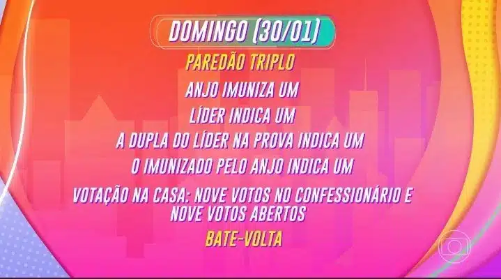 como vai ser o paredão do BBB 22