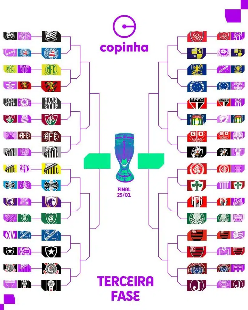 Quantas fases tem a Copinha