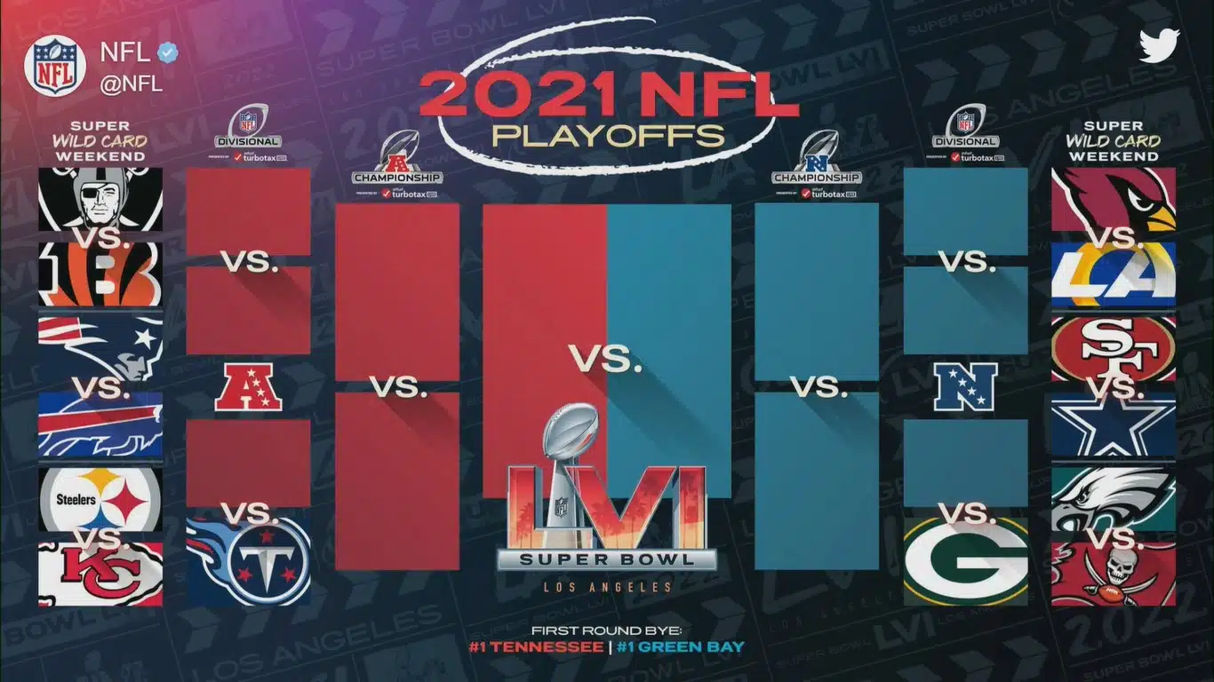 Playoffs da NFL