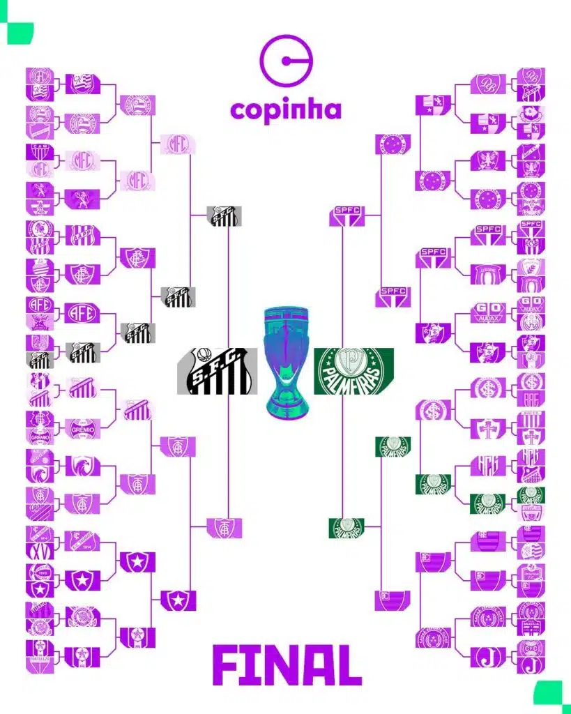 onde vai passar a final da copinha