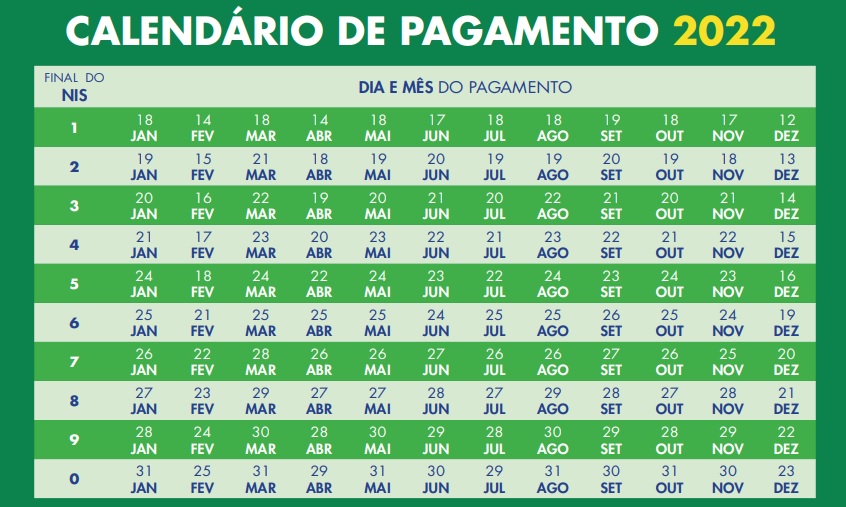 Calendário do auxílio brasil 2022 fevereiro