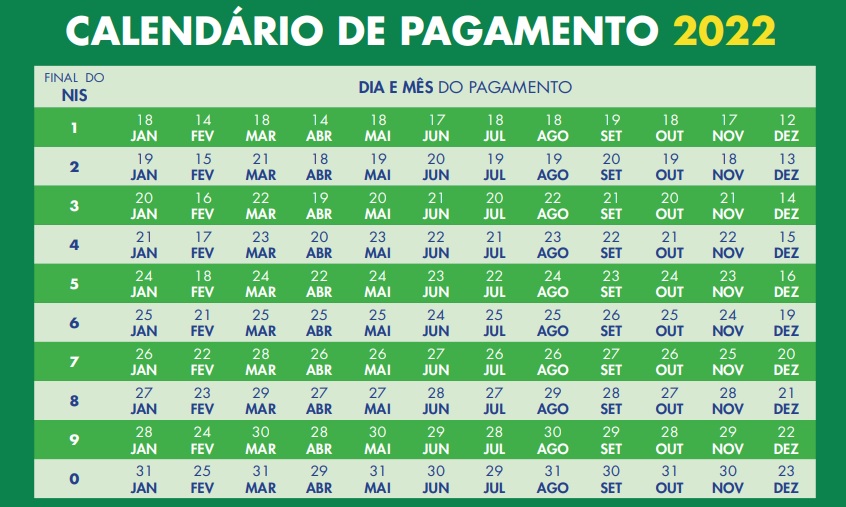 calendário do auxílio brasil 2022 fevereiro