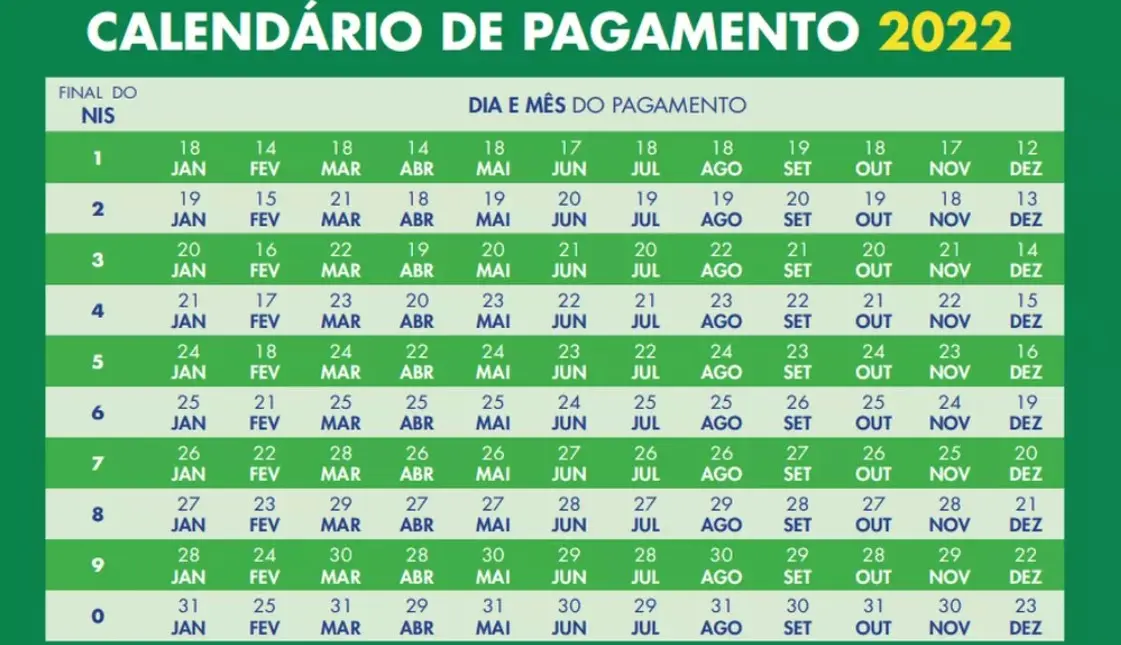 Calendário do Bolsa Família 2022