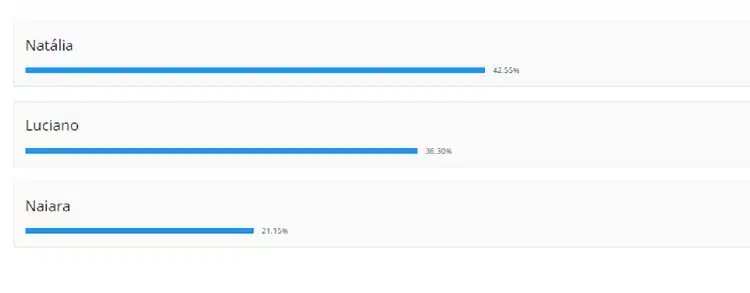 porcentagem paredão bbb 22